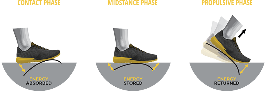 VKTRY PERFORMANCE INSOLES - TRAINERS